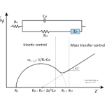 Electrochemical impedance spectroscopy