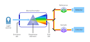 Mahmud Shareef Profile(1)